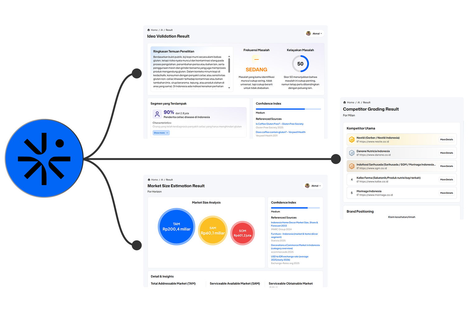 AI business tools di setiap tahap bisnis