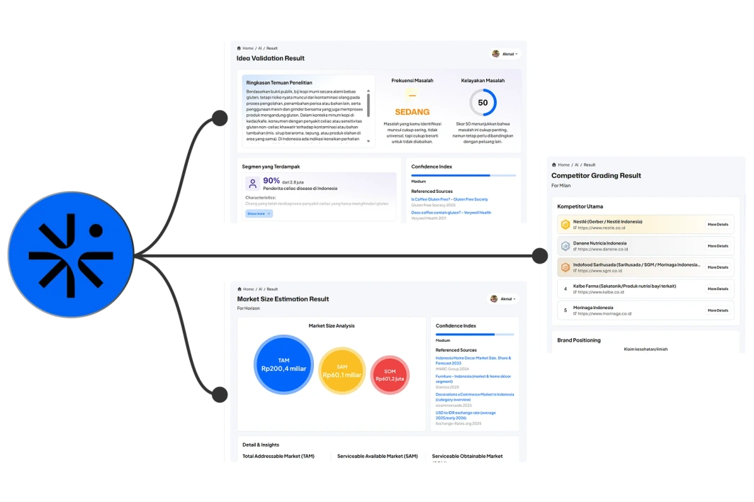 AI business tools di setiap tahap bisnis