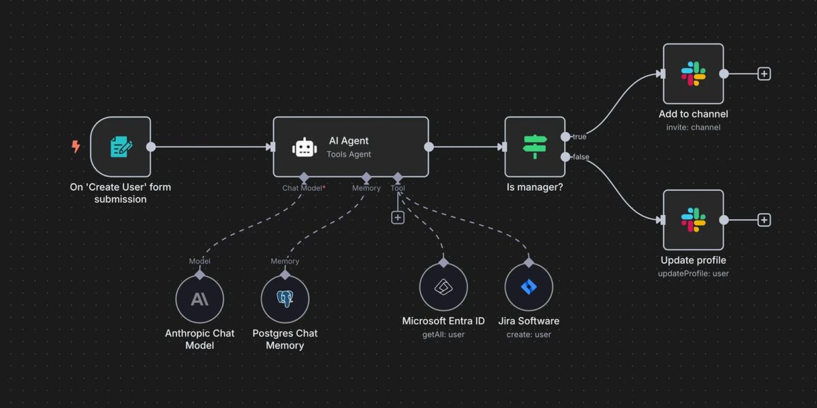 AI Business Process Automation Bootcamp